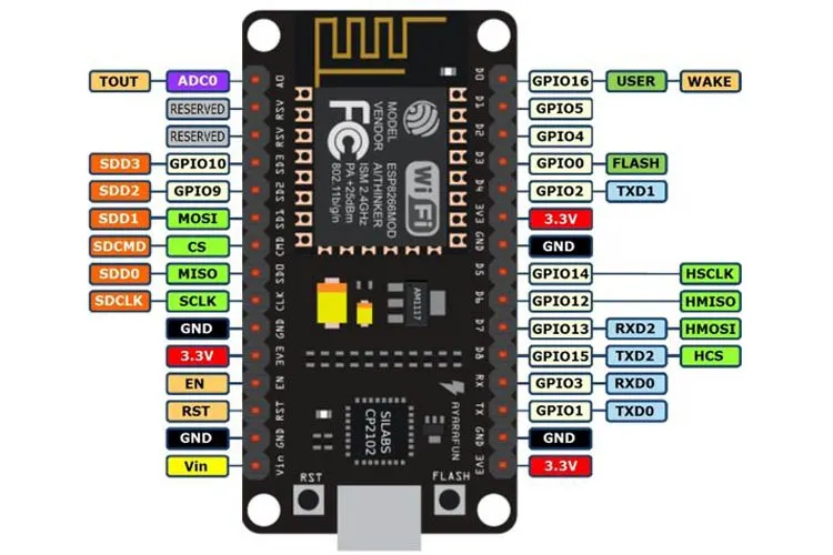 พื้นฐานการใช้งาน NodeMCU ESP8266