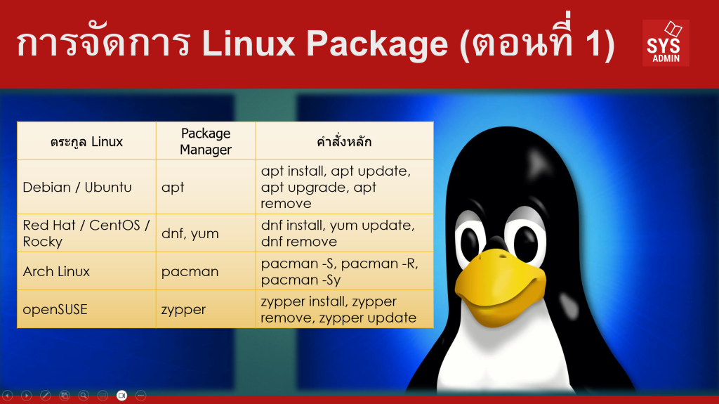 การจัดการ Linux Package (ตอนที่ 1)