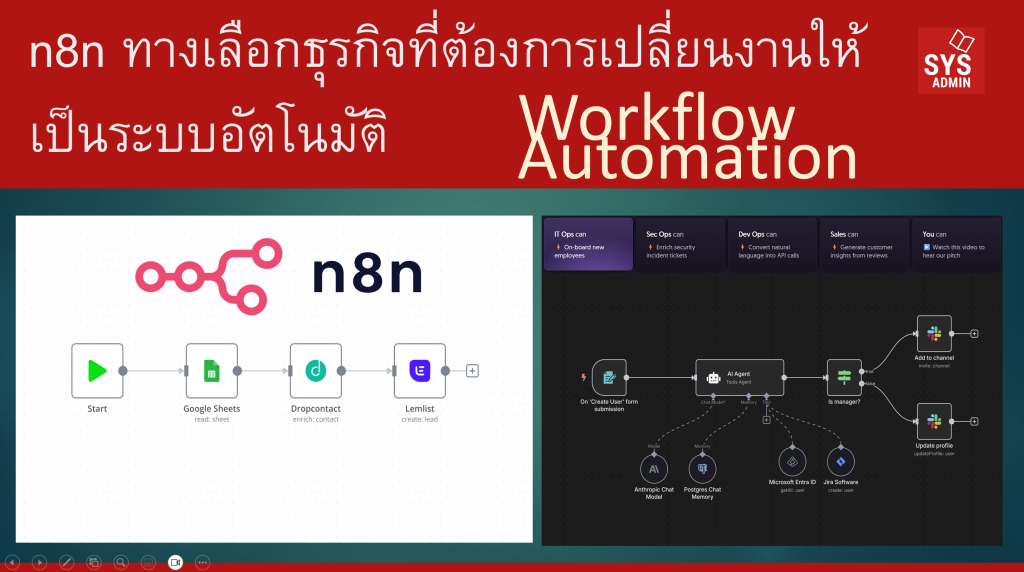 n8n ทางเลือกธุรกิจที่ต้องการเปลี่ยนงานให้เป็นระบบอัตโนมัติ