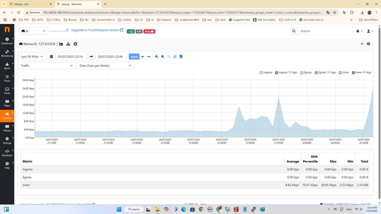 Network Monitoring ง่าย ๆ ด้วย Ntopng บน Rocky Linux 9 – SYSADMIN KNOWLEDGE