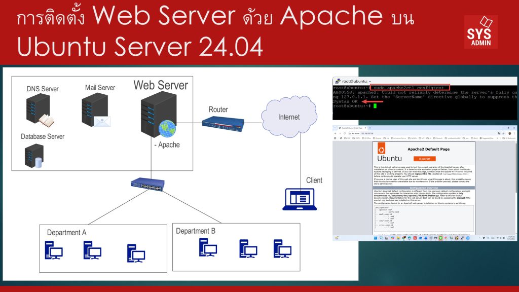 การติดตั้ง Web Server ด้วย Apache บน Ubuntu Server 24.04