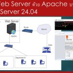การติดตั้ง Web Server ด้วย Apache บน Ubuntu Server 24.04