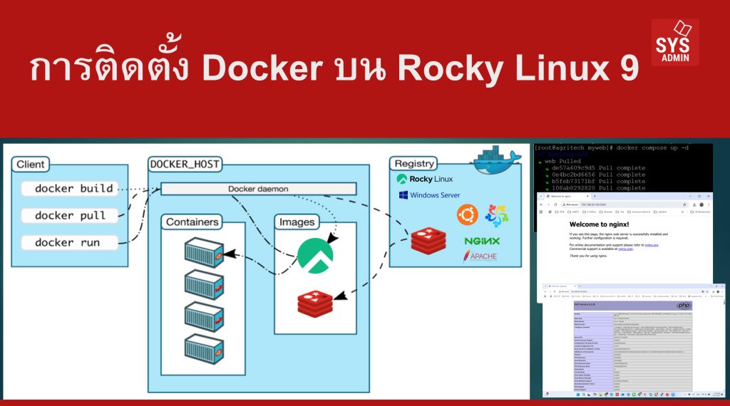 การติดตั้ง Docker บน Rocky Linux 9