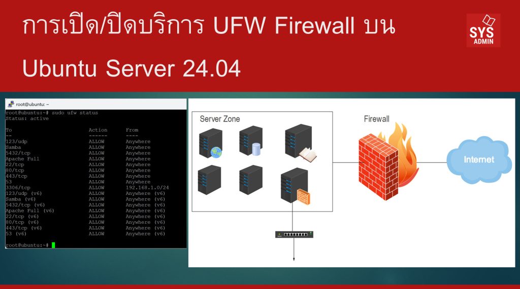 การเปิด/ปิดบริการ UFW Firewall บน Ubuntu Server 24.04