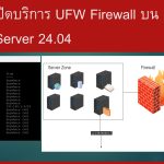 การเปิด/ปิดบริการ UFW Firewall บน Ubuntu Server 24.04