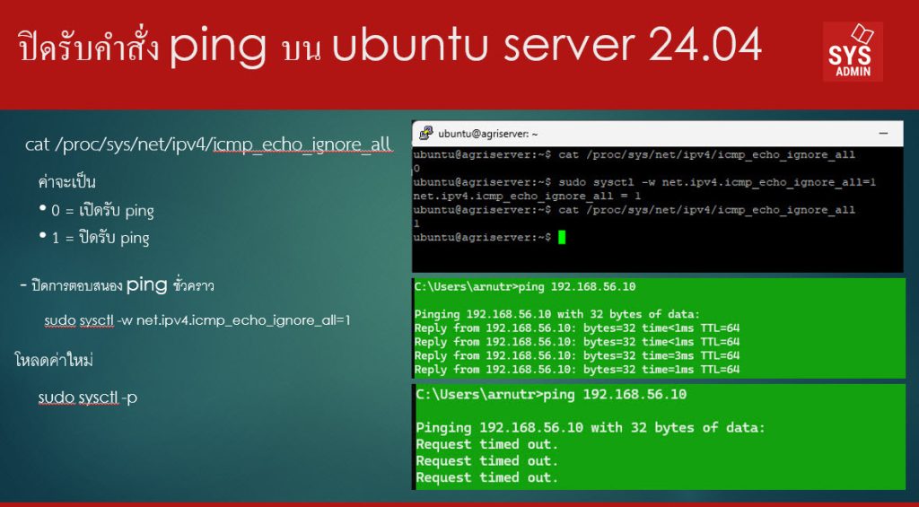 ปิดรับคำสั่ง ping บน ubuntu server 24.04