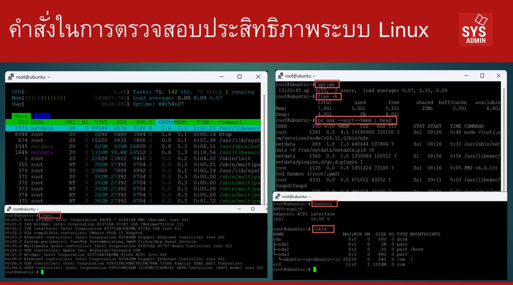 คำสั่งในการตรวจสอบประสิทธิภาพระบบ Linux