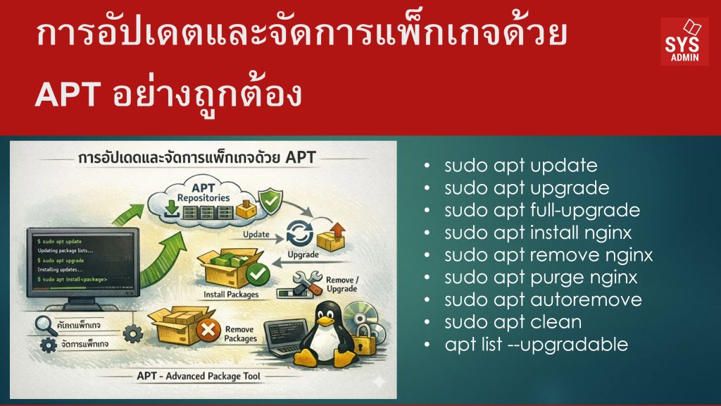 การอัปเดตและจัดการแพ็กเกจด้วย APT อย่างถูกต้อง
