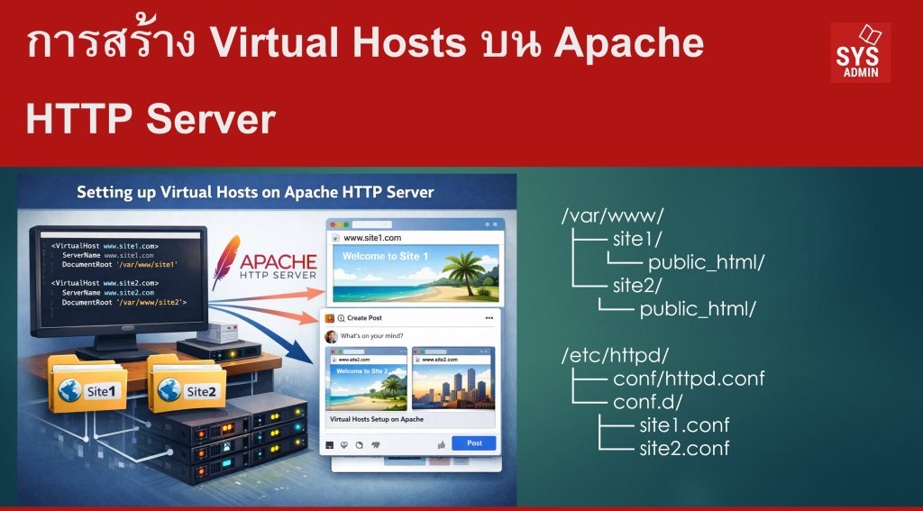 การสร้าง Virtual Hosts บน Apache HTTP Server