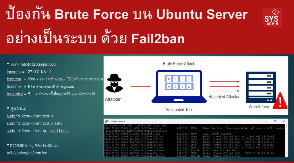 ป้องกัน Brute Force บน Ubuntu Server อย่างเป็นระบบ ด้วย Fail2ban
