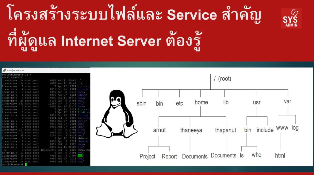 โครงสร้างระบบไฟล์ และ Service สำคัญที่ผู้ดูแล Internet Server ต้องรู้