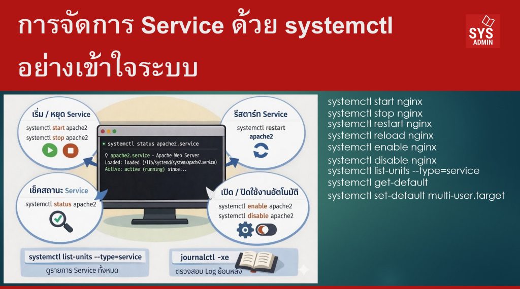 การจัดการ Service ด้วย systemctl อย่างเข้าใจระบบ