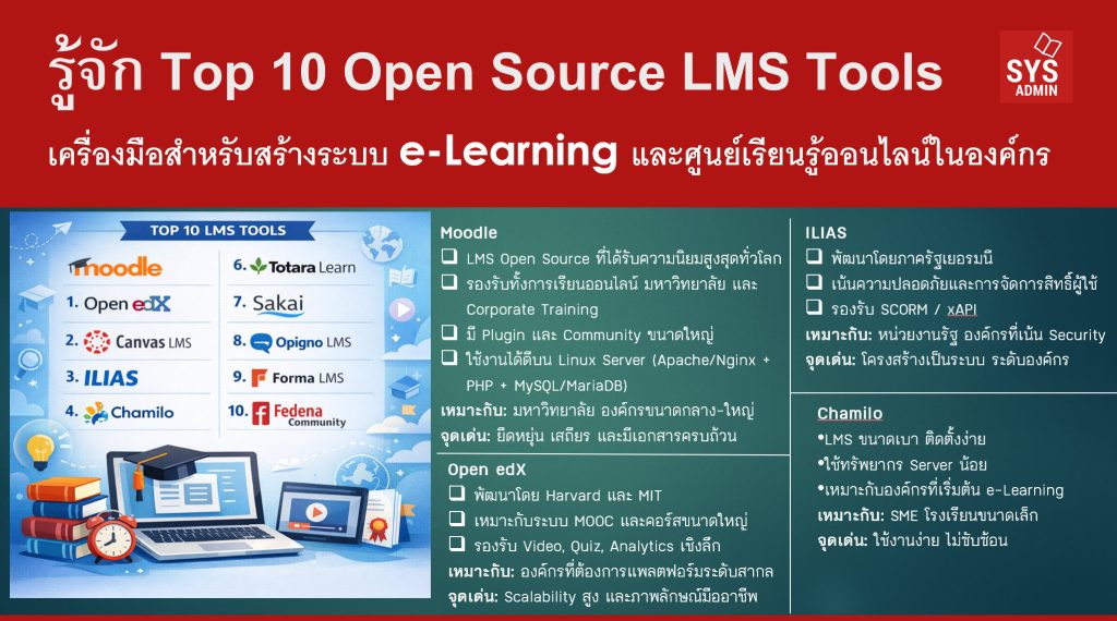 รู้จัก Top 10 Open Source LMS Tools