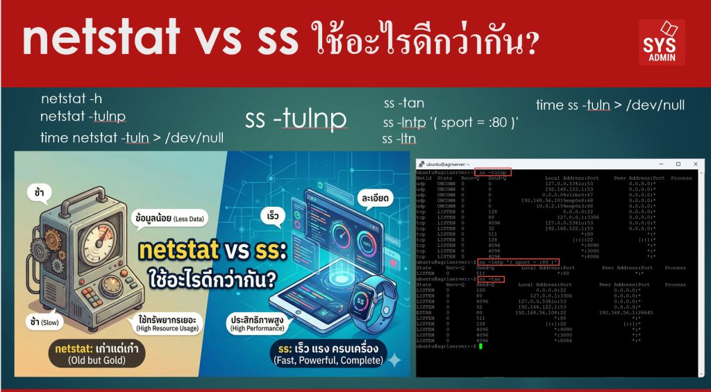 netstat vs ss ใช้อะไรดีกว่ากัน