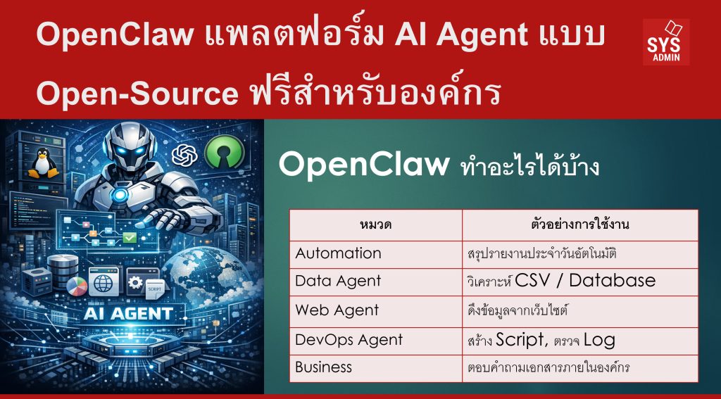 OpenClaw แพลตฟอร์ม AI Agent แบบ Open-Source ฟรีสำหรับองค์กร