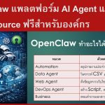 OpenClaw แพลตฟอร์ม AI Agent แบบ Open-Source ฟรีสำหรับองค์กร