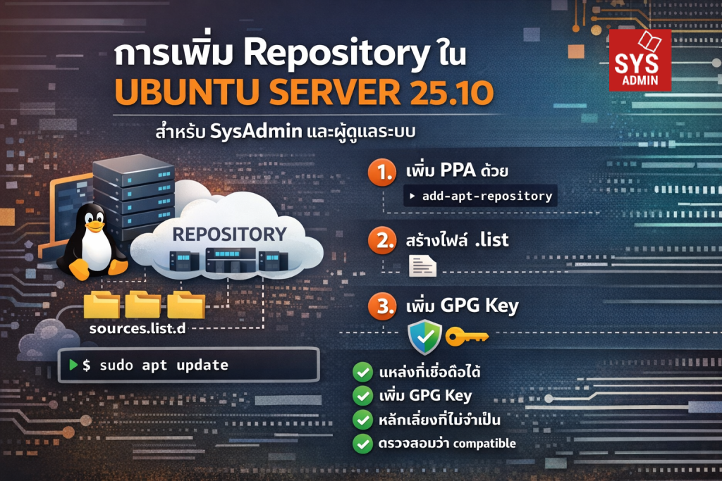 การเพิ่ม Repository ใหม่ใน Ubuntu Server 25.10