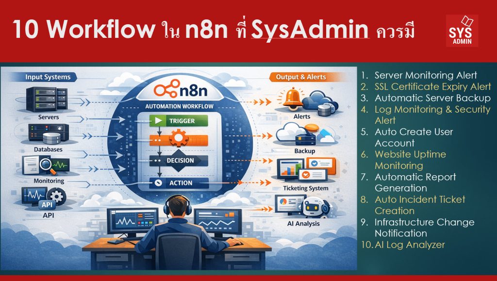 10 Workflow ใน n8n ที่ SysAdmin ควรมี