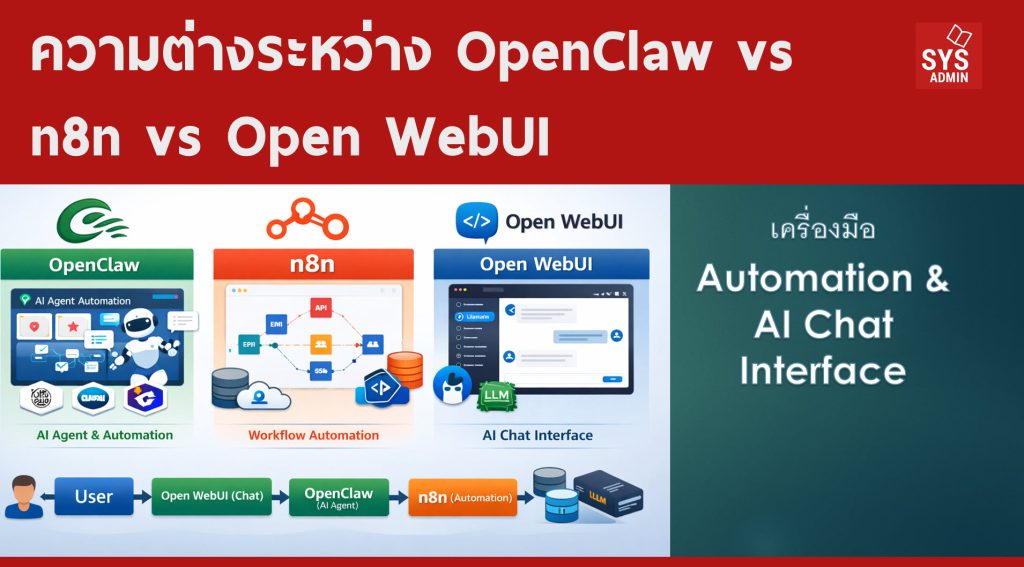 ความต่างระหว่าง OpenClaw vs n8n vs Open WebUI