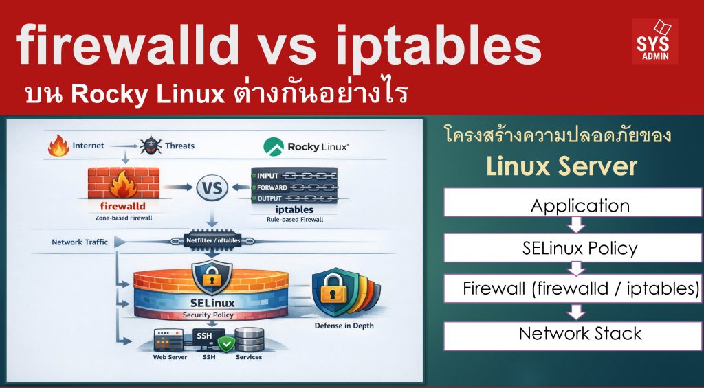 firewalld vs iptables บน Rocky Linux ต่างกันอย่างไร
