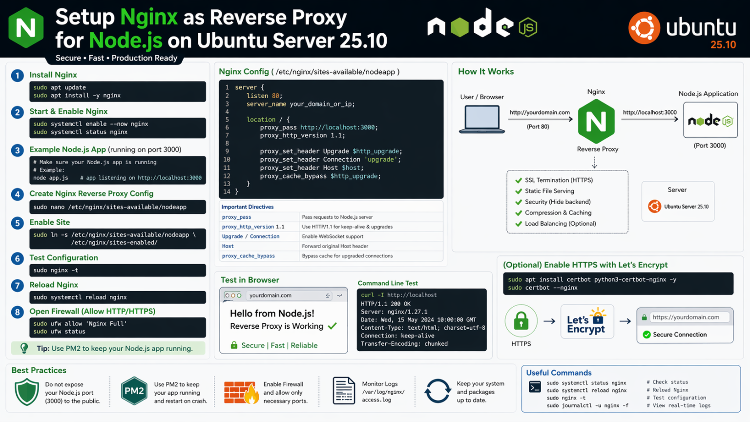 การติดตั้ง Nginx + Reverse Proxy สำหรับ Node.js บน Ubuntu Server 25.10 ...