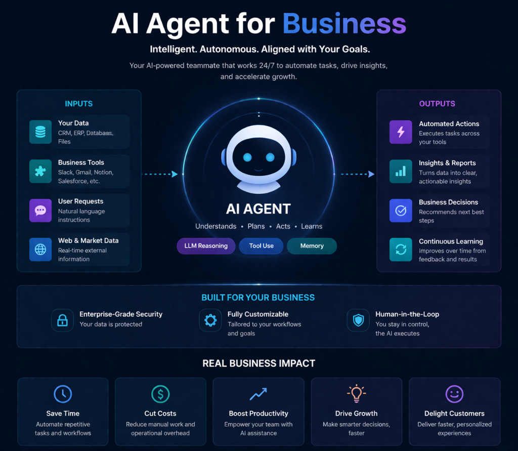 รวม AI Agents ฟรีสำหรับติดตั้งใช้งานในองค์กร