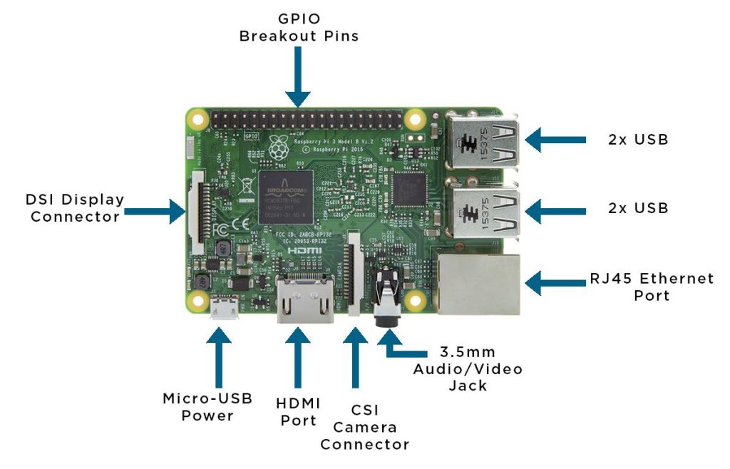 เปรียบเทียบ Raspberry Pi 3 / 4 / 5 รุ่นไหนเหมาะกับอะไร