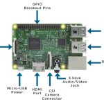 เปรียบเทียบ Raspberry Pi 3 / 4 / 5 รุ่นไหนเหมาะกับอะไร