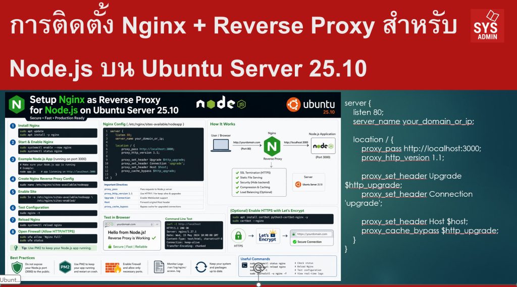 การติดตั้ง Nginx + Reverse Proxy สำหรับ Node.js บน Ubuntu Server 25.10