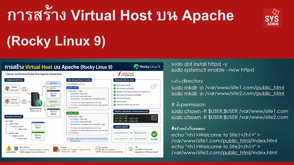 การสร้าง Virtual Host บน Apache (Rocky Linux 9)