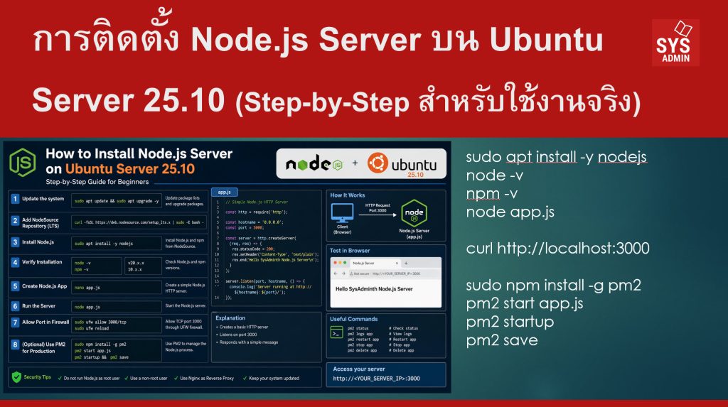 การติดตั้ง Node.js Server บน Ubuntu Server 25.10 (Step-by-Step สำหรับใช้งานจริง)