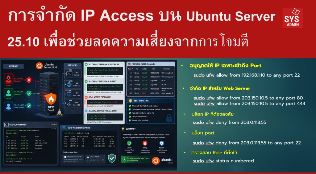การจำกัด IP Access บน Ubuntu Server 25.10 เพื่อช่วยลดความเสี่ยงจากการโจมตี