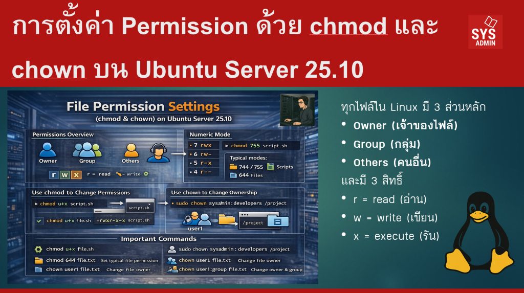การตั้งค่า Permission ด้วย chmod และ chown บน Ubuntu Server 25.10