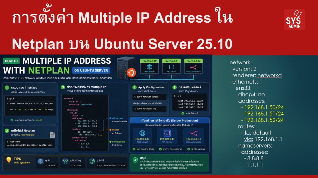 การตั้งค่า Multiple IP Address ใน Netplan บน Ubuntu Server 25.10