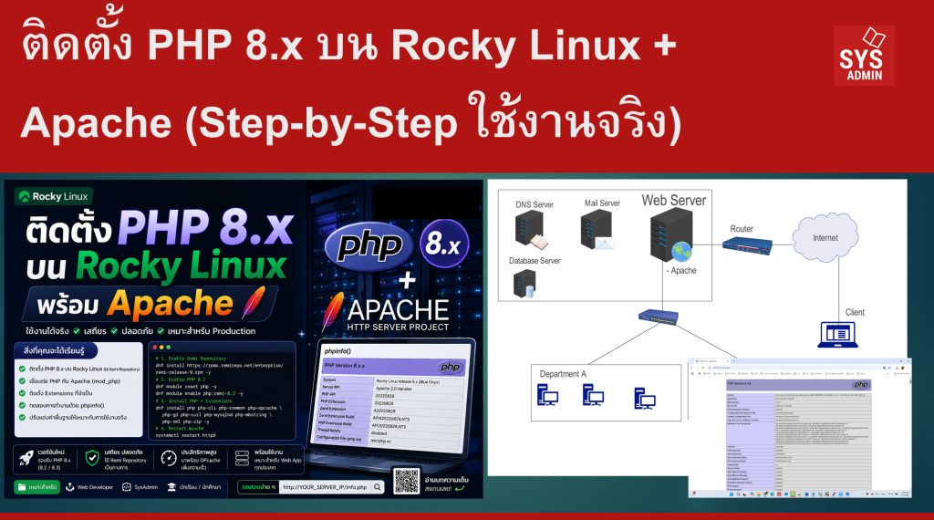 ติดตั้ง PHP 8.x บน Rocky Linux + Apache (Step-by-Step ใช้งานจริง)