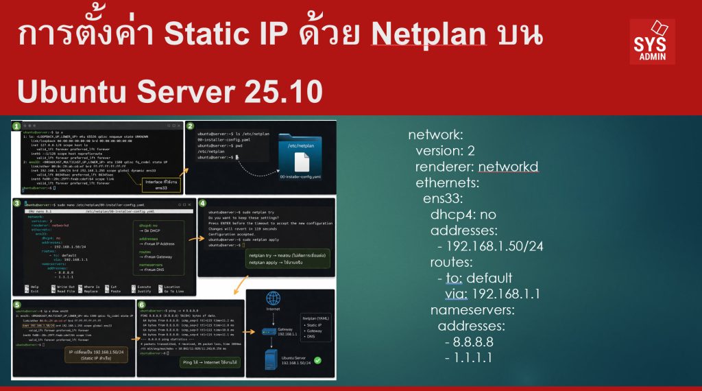 การตั้งค่า Static IP ด้วย Netplan บน Ubuntu Server 25.10