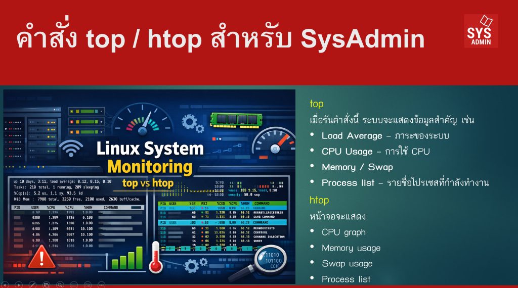 คำสั่ง top / htop สำหรับ SysAdmin