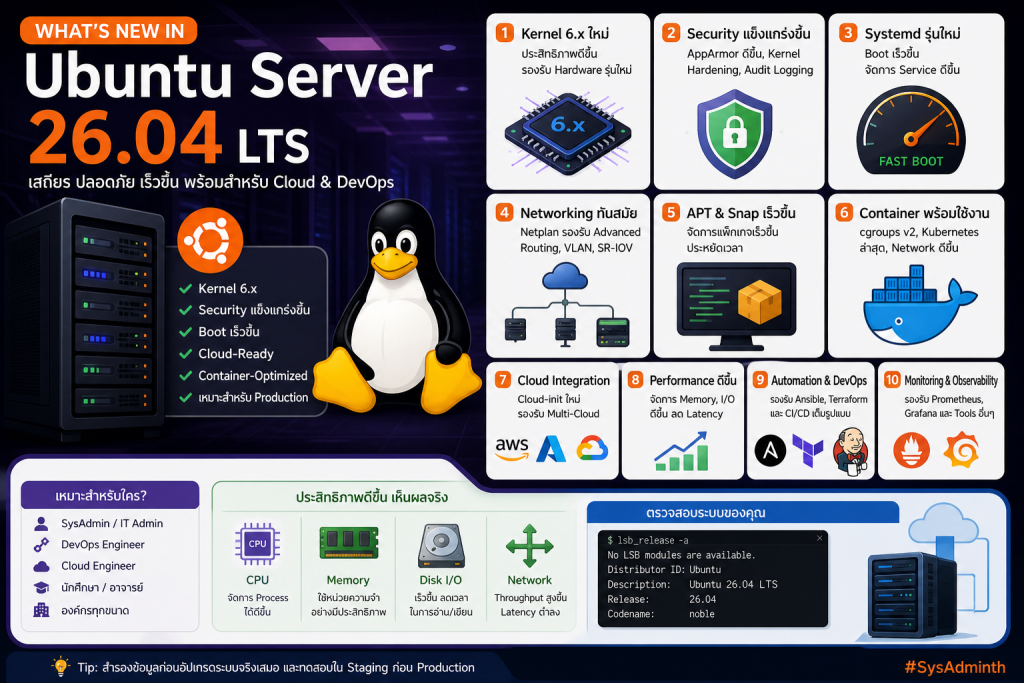 ความสามารถใหม่ของ Ubuntu Server 26.04