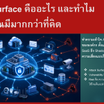 Attack Surface คืออะไร และทำไมองค์กรคุณมีมากกว่าที่คิด