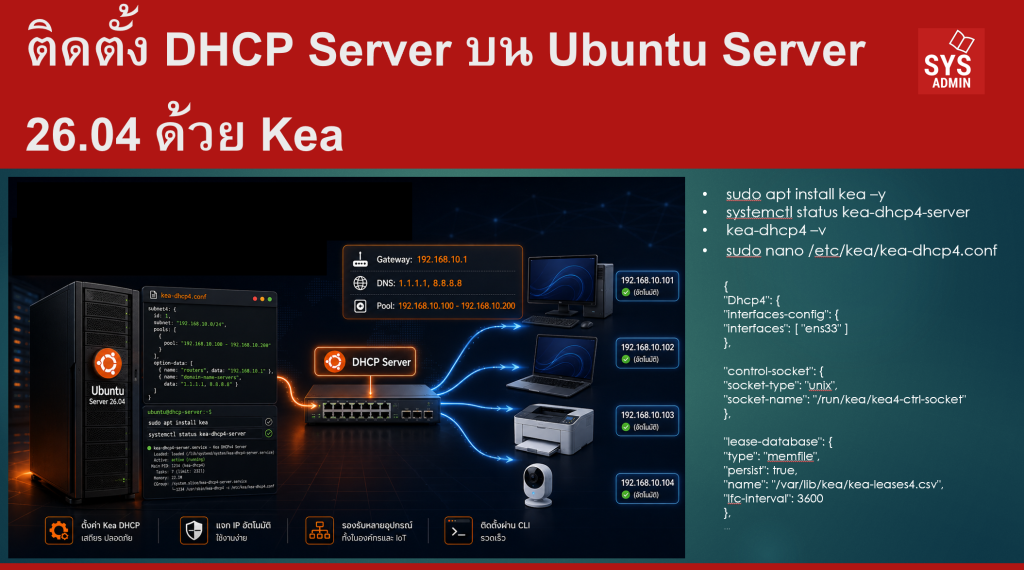 ติดตั้ง DHCP Server บน Ubuntu Server 26.04 ด้วย Kea