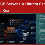 ติดตั้ง DHCP Server บน Ubuntu Server 26.04 ด้วย Kea