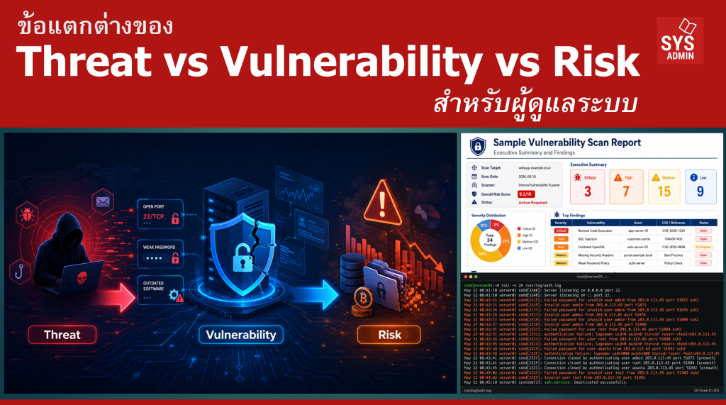 ข้อแตกต่างของ Threat vs Vulnerability vs Risk สำหรับผู้ดูแลระบบ