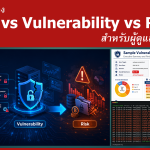 ข้อแตกต่างของ Threat vs Vulnerability vs Risk สำหรับผู้ดูแลระบบ