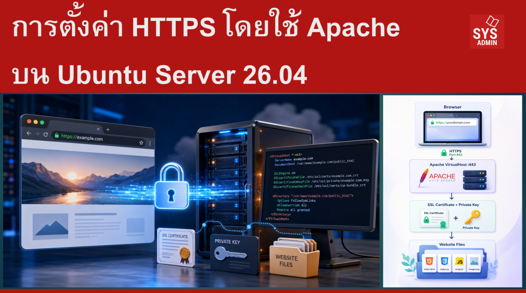 การตั้งค่า HTTPS โดยใช้ Apache บน Ubuntu Server 26.04