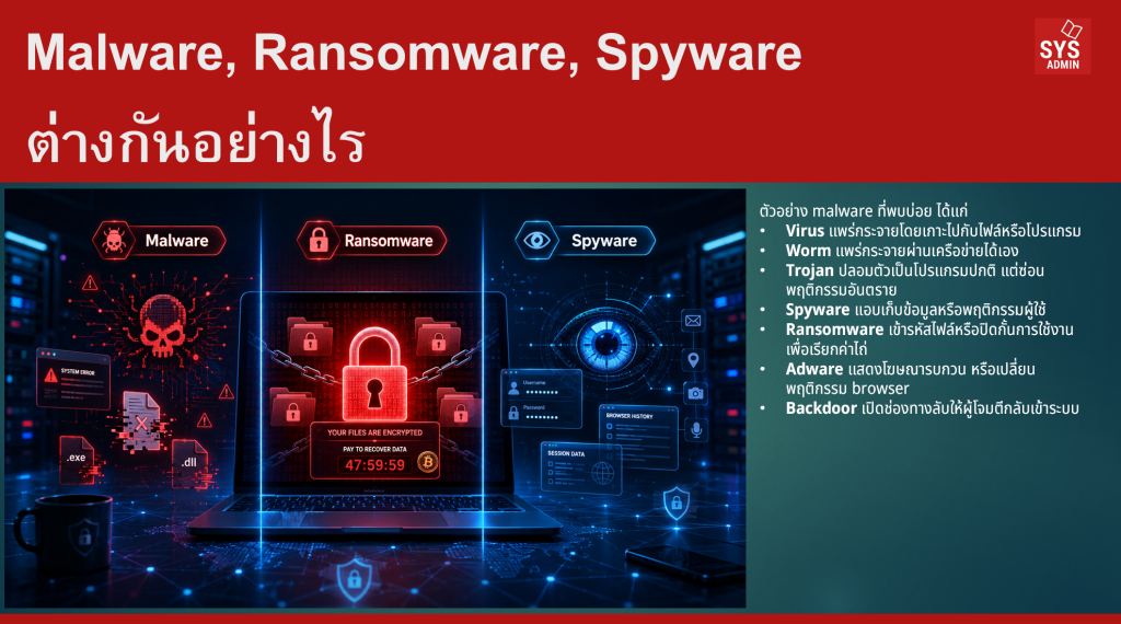 Malware, Ransomware, Spyware ต่างกันอย่างไร