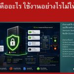 SELinux คืออะไร ใช้งานอย่างไรไม่ให้ปวดหัว
